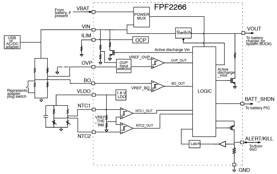 Blockdiagramm - onsemi FPF2266 Leistungsschalter